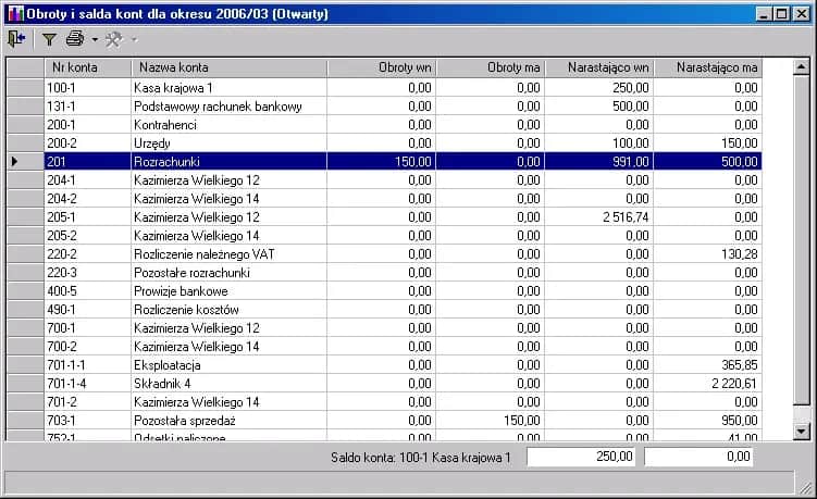 Ile zarabia księgowa w spółdzielni mieszkaniowej? Zaskakujące fakty!