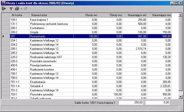 Ile zarabia księgowa w spółdzielni mieszkaniowej? Zaskakujące fakty!
