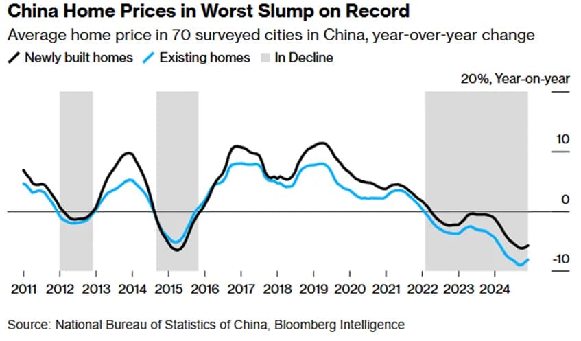Co z rynkiem nieruchomości? Spadki cen i zmiany, które musisz znać