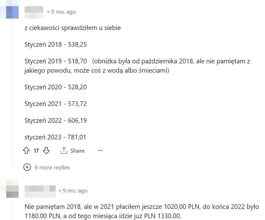 Ile kosztuje czynsz w kamienicy? Zaskakujące różnice w cenach