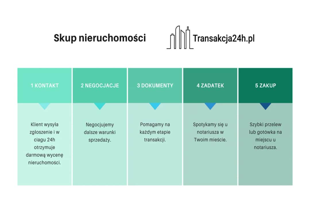 Czy można podzielić działkę bez zgody współwłaściciela? Oto prawda.