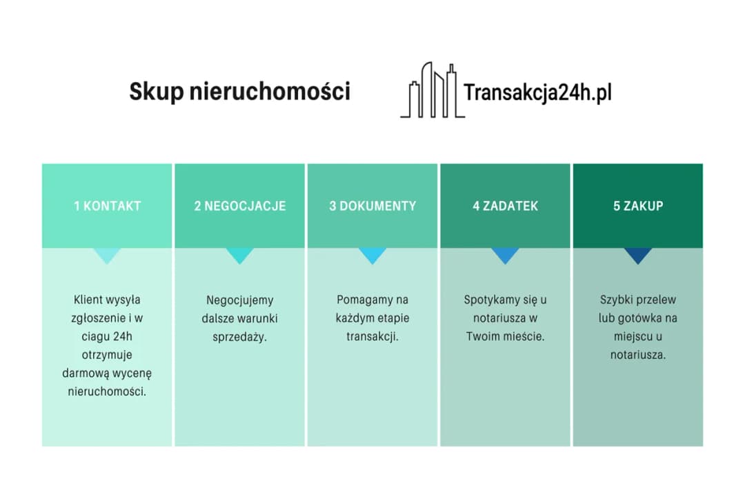 Czy można podzielić działkę bez zgody współwłaściciela? Oto prawda.