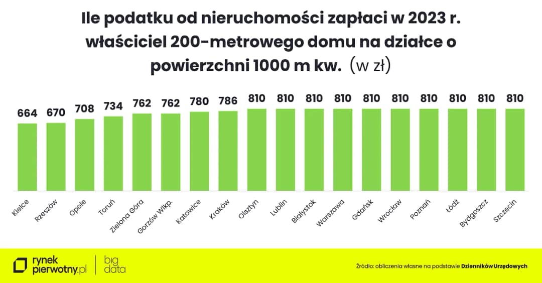 Czy kościół płaci podatek od nieruchomości? Odkryj prawdę o zwolnieniach