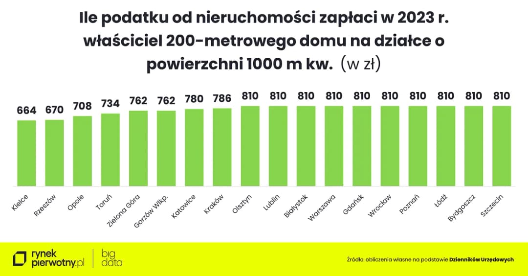 Czy kościół płaci podatek od nieruchomości? Odkryj prawdę o zwolnieniach