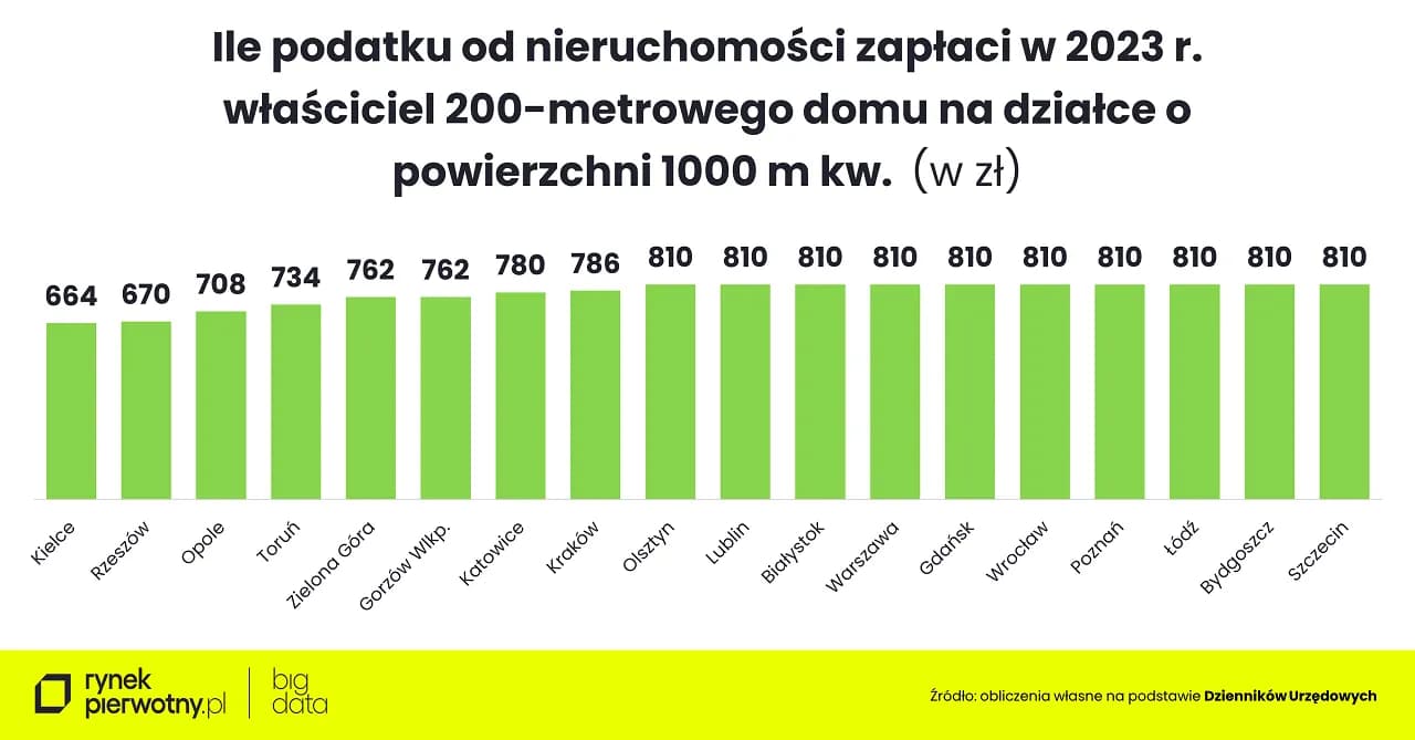Czy kościół płaci podatek od nieruchomości? Odkryj prawdę o zwolnieniach