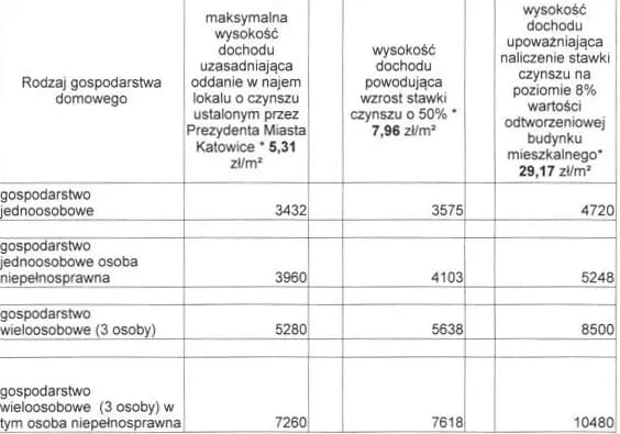 Ile właściciel może podnieść czynsz? Poznaj swoje prawa i limity