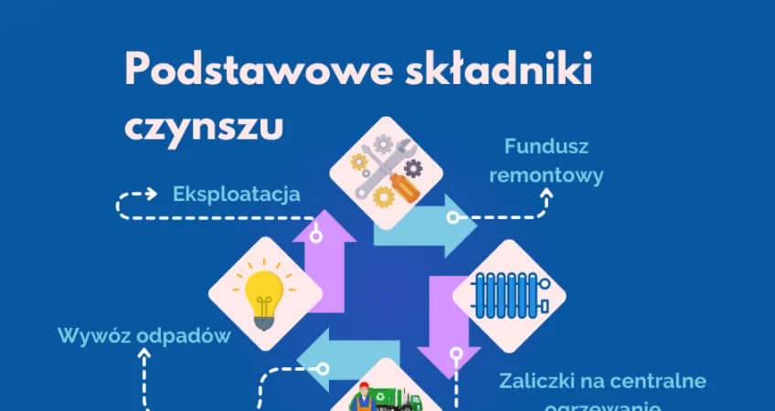 Jak obniżyć czynsz w spółdzielni mieszkaniowej i uniknąć problemów finansowych