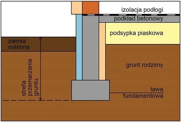 Jak głęboko można kopać na własnej działce bez naruszania przepisów?