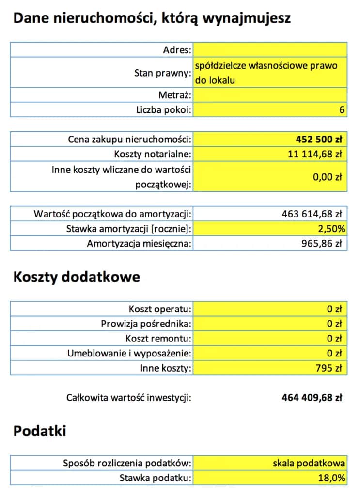 Ile zarabia się na wynajmie mieszkania? Odkryj ukryte zyski!