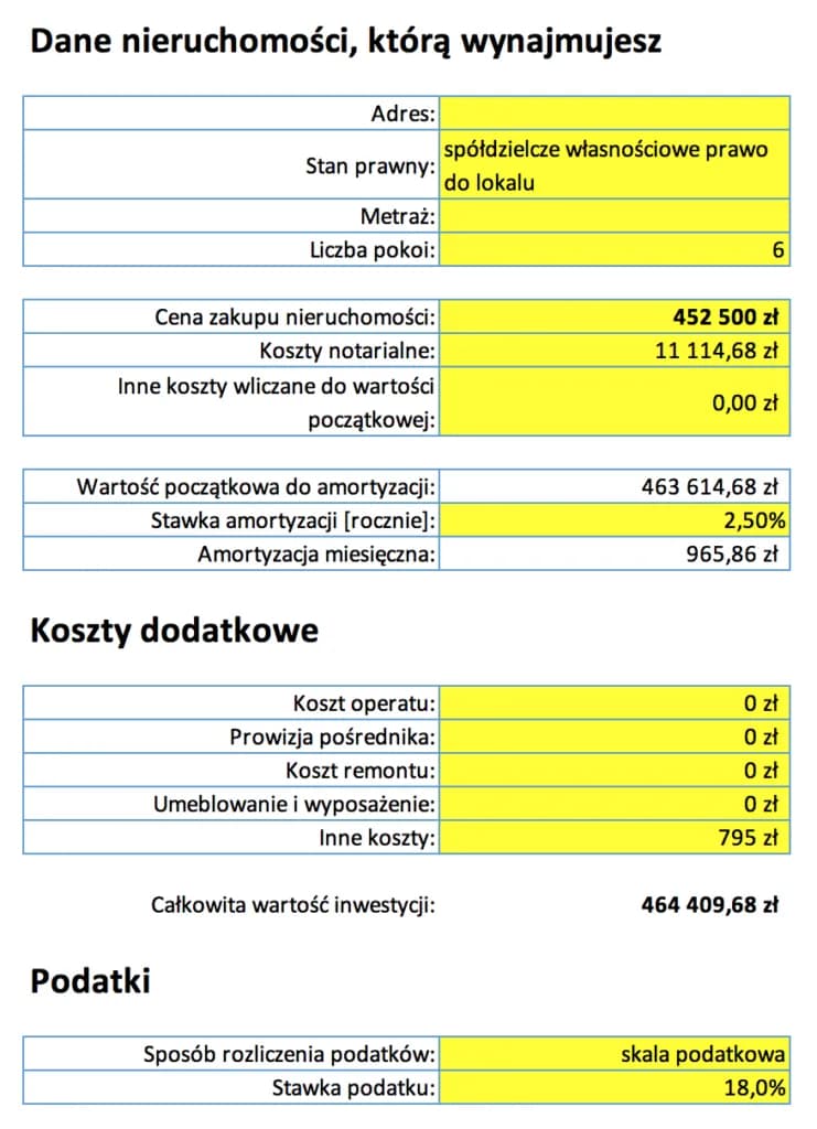 Ile zarabia się na wynajmie mieszkania? Odkryj ukryte zyski!