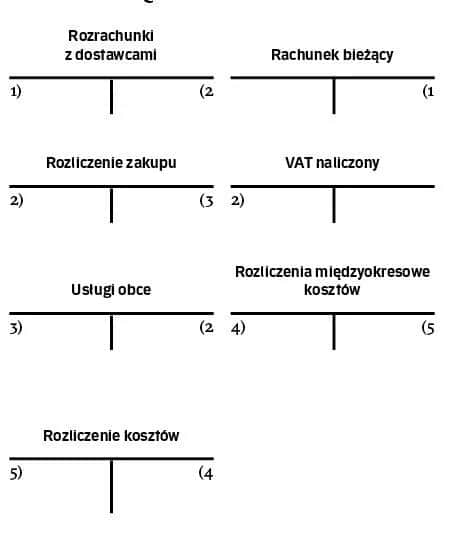 Czynsz płatny z góry co to znaczy? Zrozumienie ryzyka i korzyści