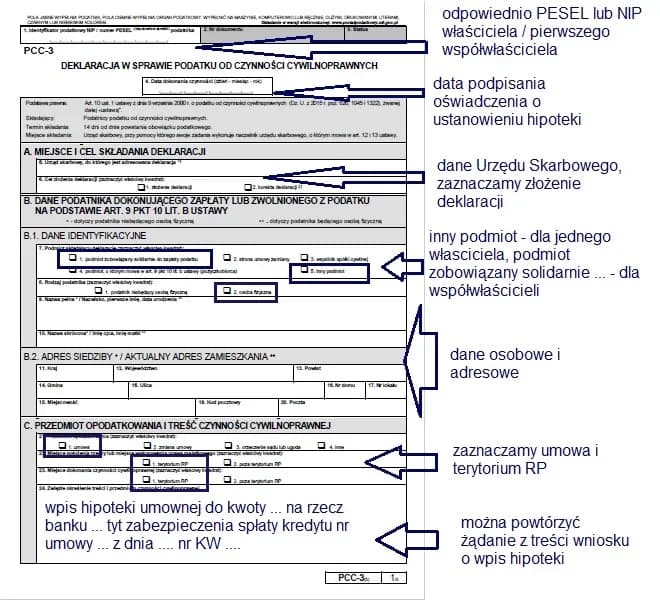 Jak wypełnić PCC 3 przy hipotece, unikając kosztownych błędów